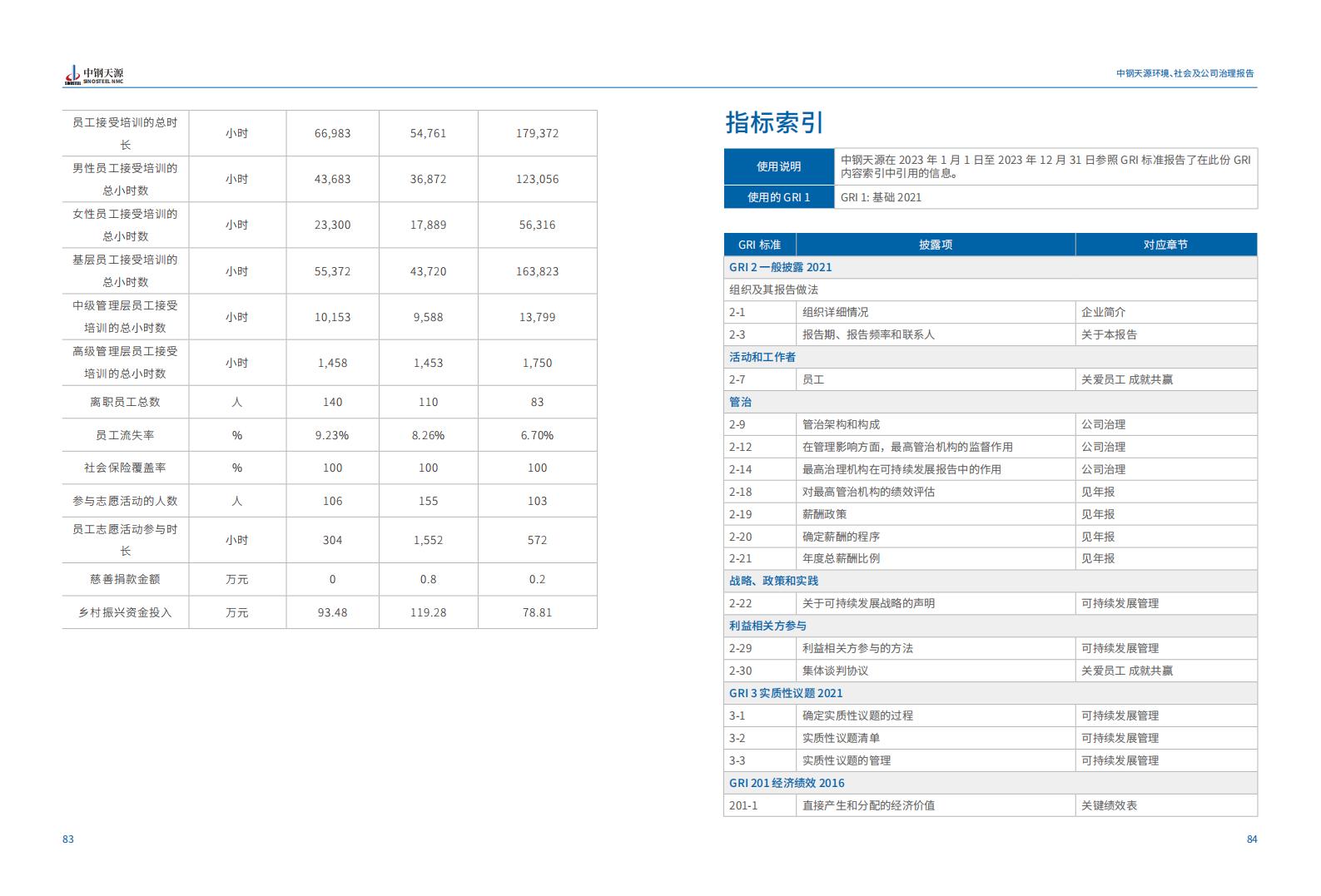 中鋼天源：2023年度環境、社會與公司治理（ESG）報告(1)_45.jpg