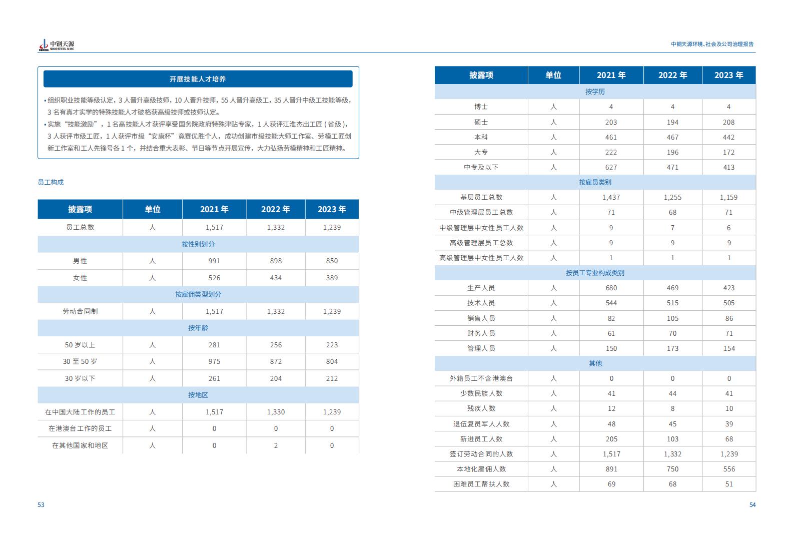 中鋼天源：2023年度環境、社會與公司治理（ESG）報告(1)_30.jpg