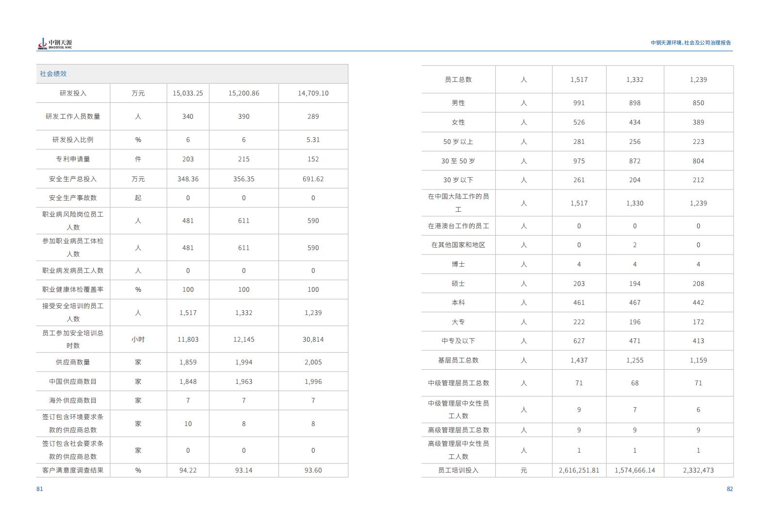 中鋼天源：2023年度環境、社會與公司治理（ESG）報告(1)_44.jpg