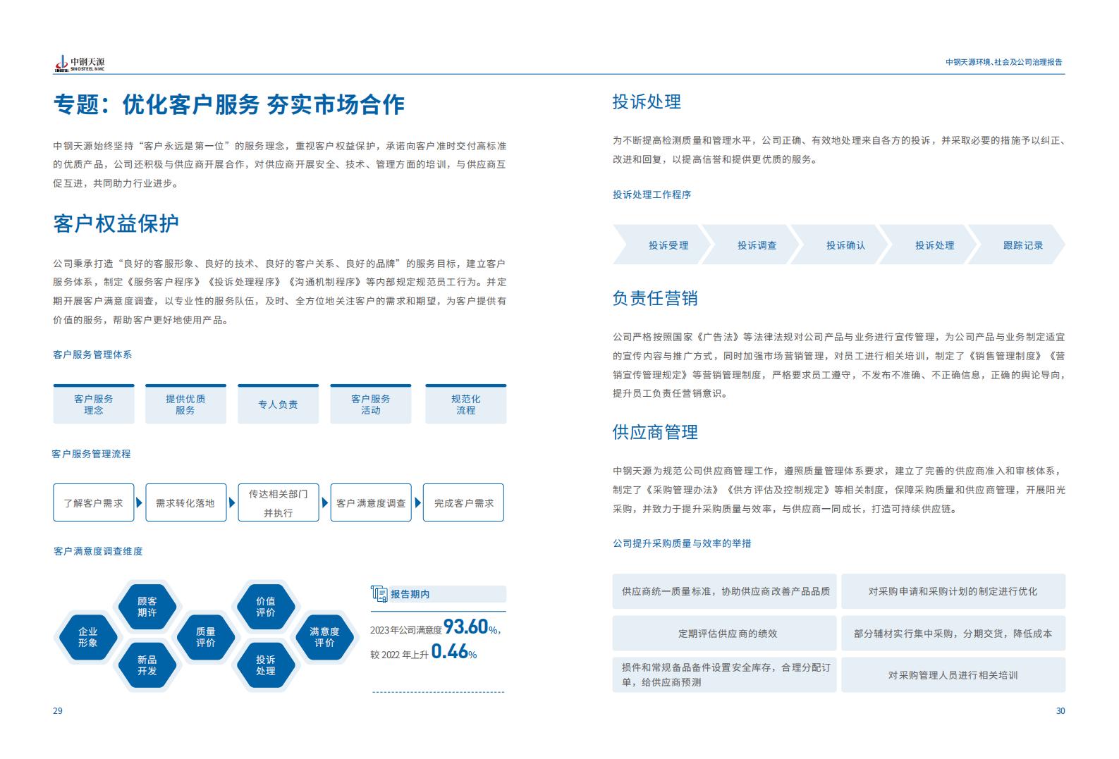 中鋼天源：2023年度環境、社會與公司治理（ESG）報告(1)_18.jpg