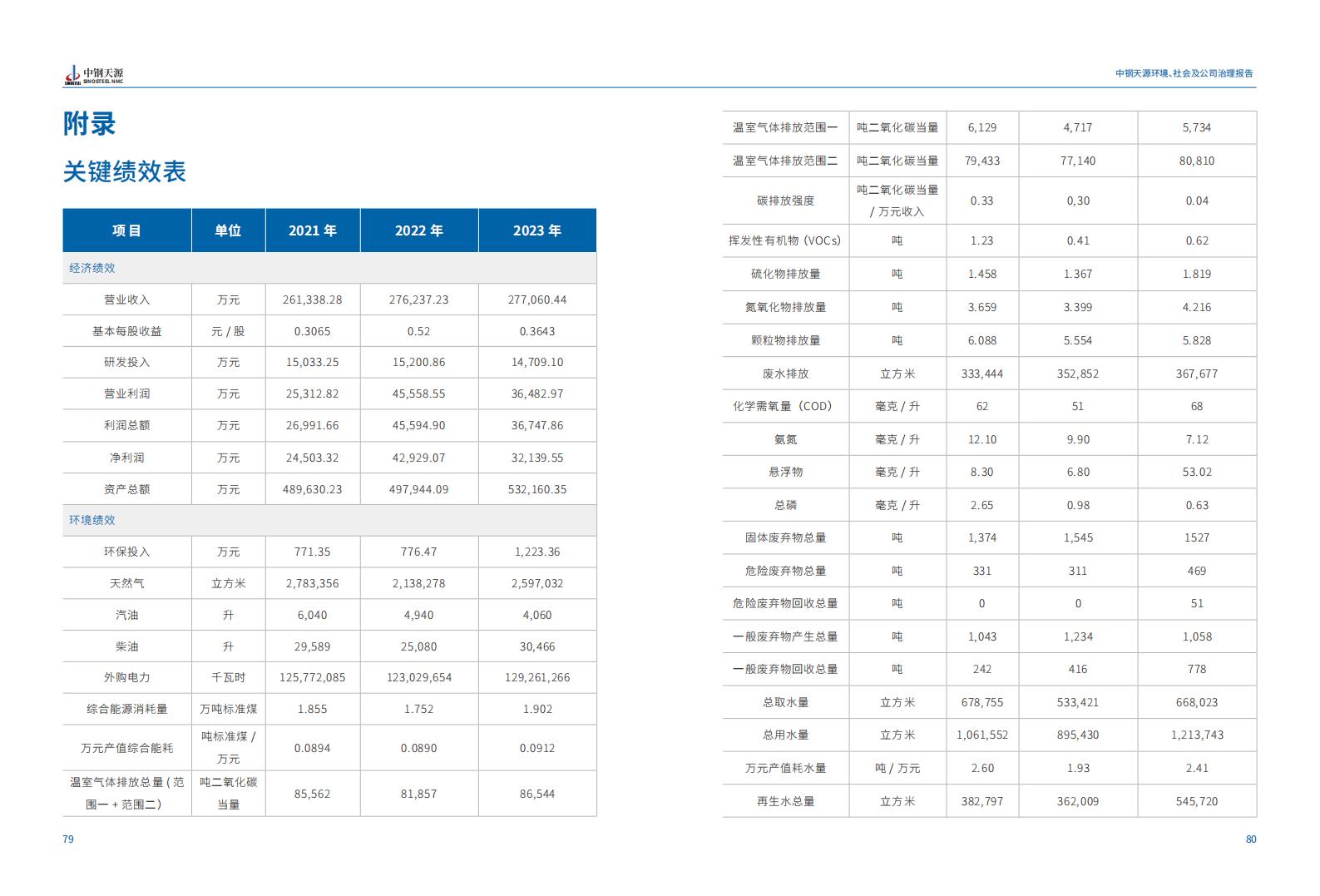 中鋼天源：2023年度環境、社會與公司治理（ESG）報告(1)_43.jpg